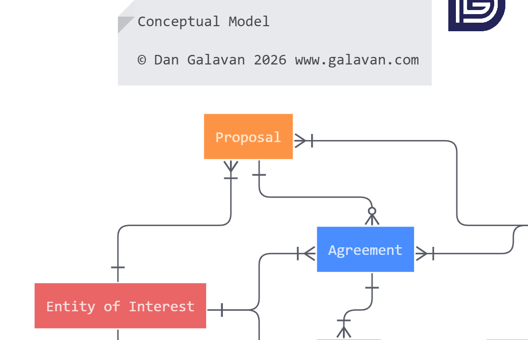 Conceptual Data Model